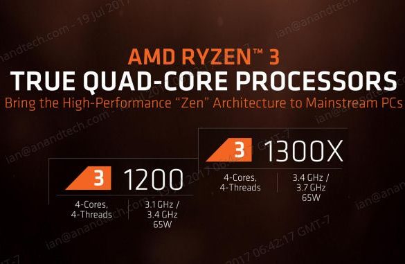 AMD Ryzen 3 Lanzamiento
