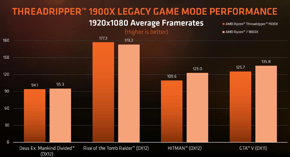 AMD-Ryzen-Threadripper-1900X-9