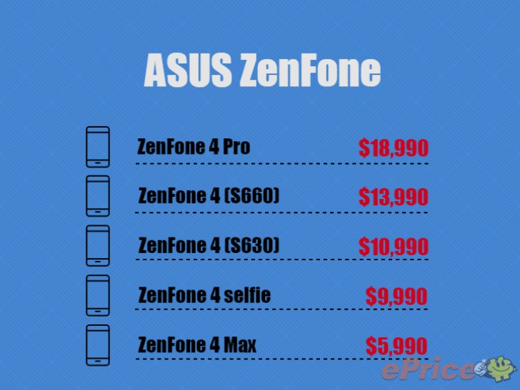 ASUS Zenfone 4 precios filtración