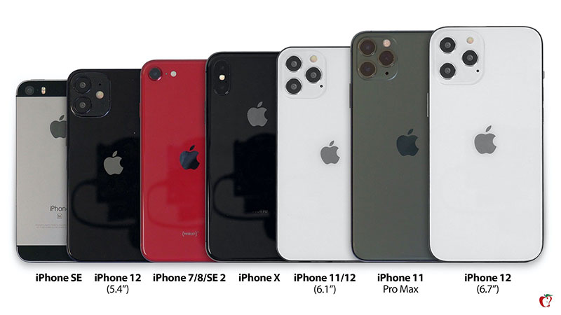 Comparativa de tamaño de iPhone