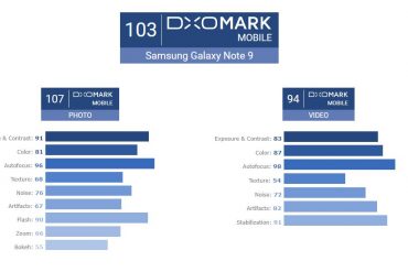 DXOMark Samsung Galaxy Note9