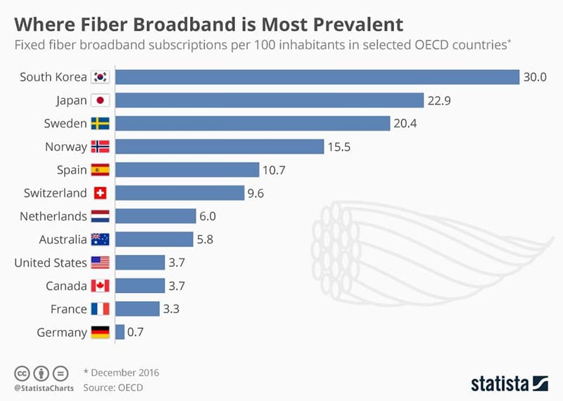 Las de ADSL más de España -