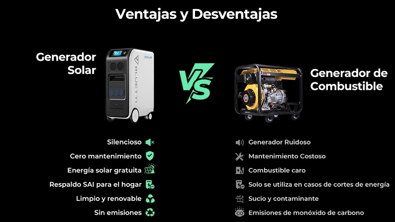 Generadores Solares vs Generadores de Combustible