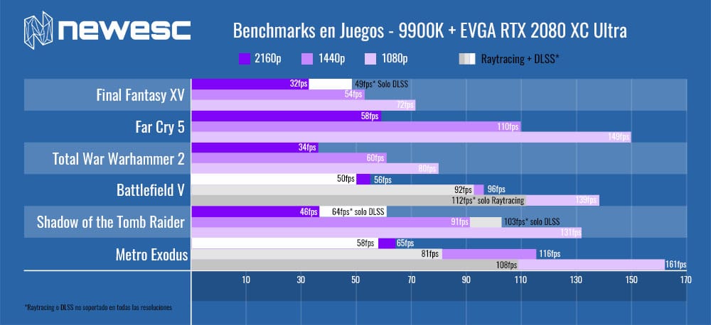 REVIEW 9900K