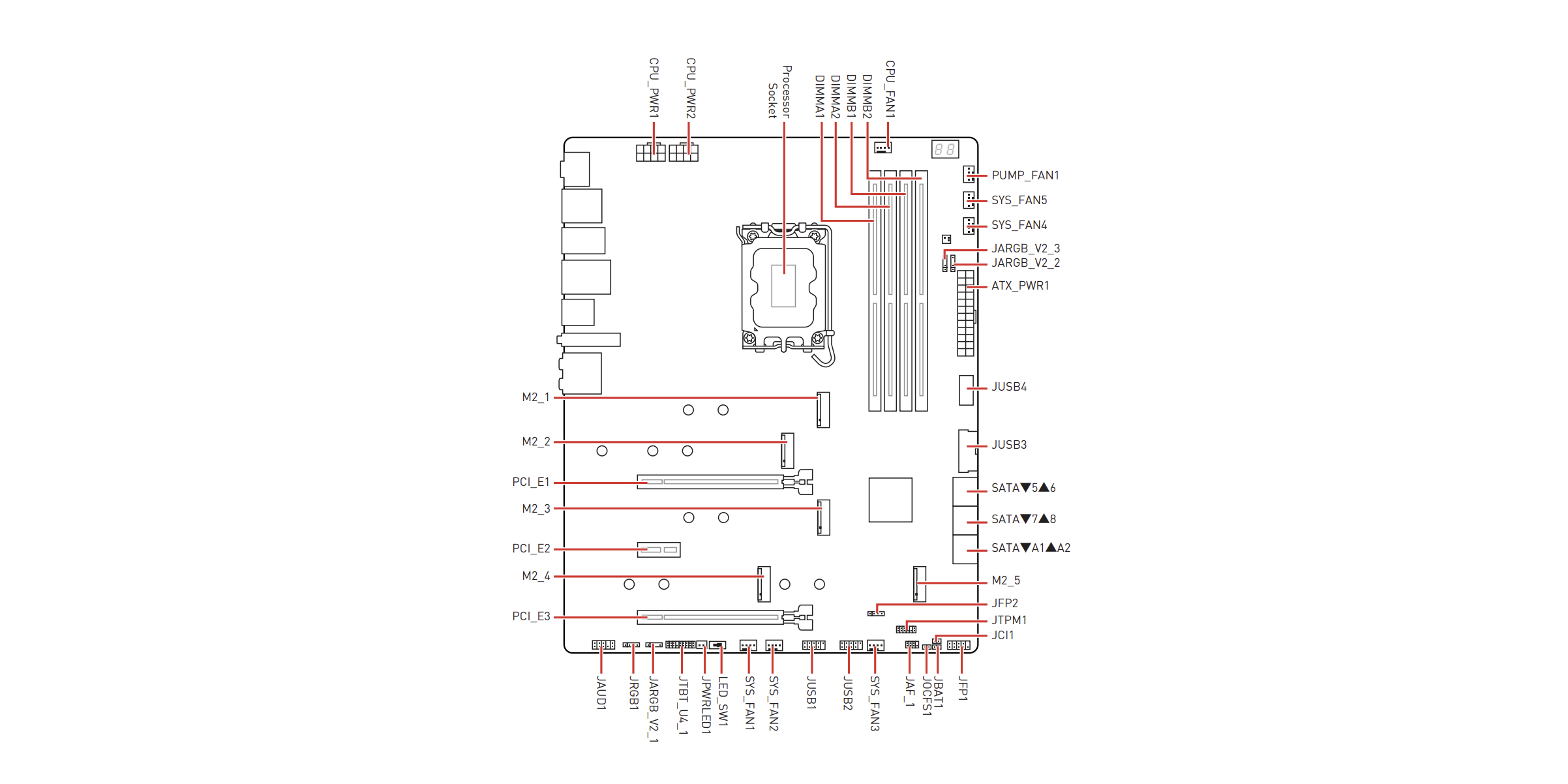 REVIEW MSI MPG Z790 CARBON MAX WIFI diagrama