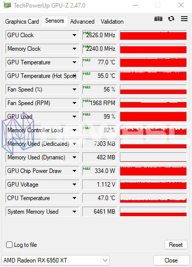 REVIEW MSI RADEON RX 6950XT GAMING X TRIO GPUZ STOCK