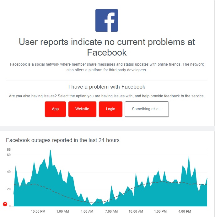 Reporte Facebook no funciona Downdetector