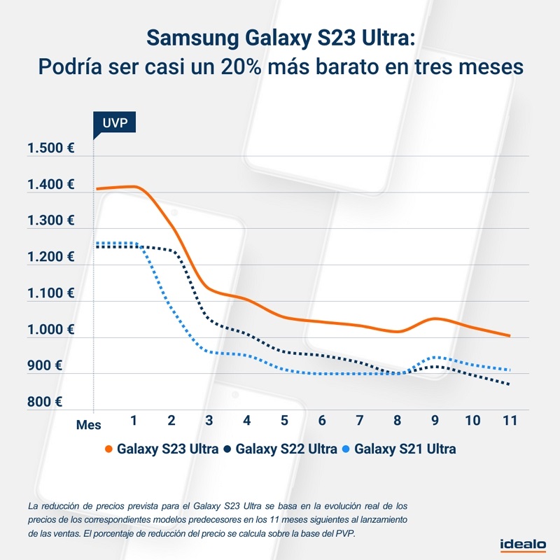 Samsung Galaxy S23 Ultra barato en 3 meses