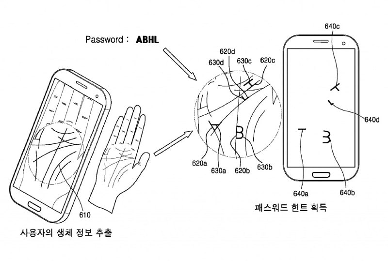 Samsung Reconocimiento Palma Patente