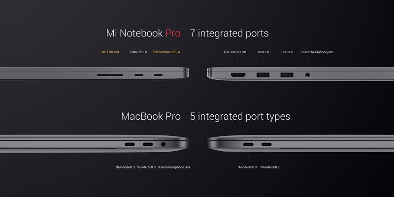 Xiaomi Mi Notebook Pro conectores