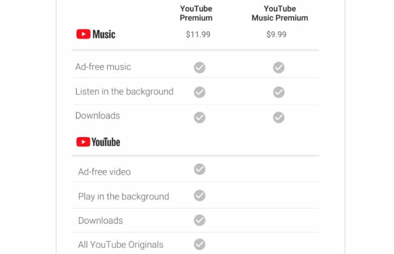 YouTube Music y YouTube Premium