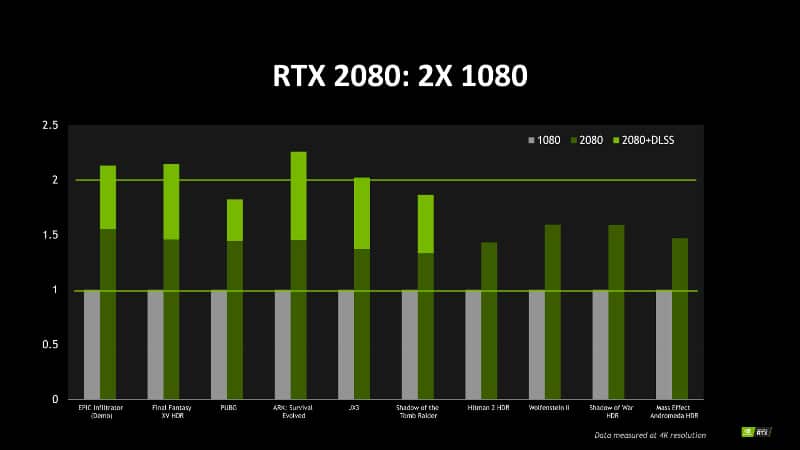 grafico rtx 2080