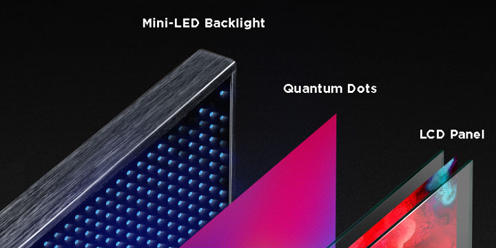 mini LED vs Quantum Dots vs LCD