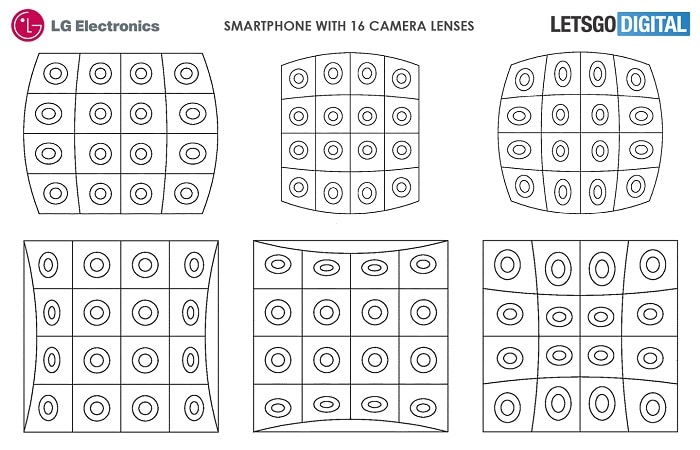 smartphone LG 16 cámaras patente